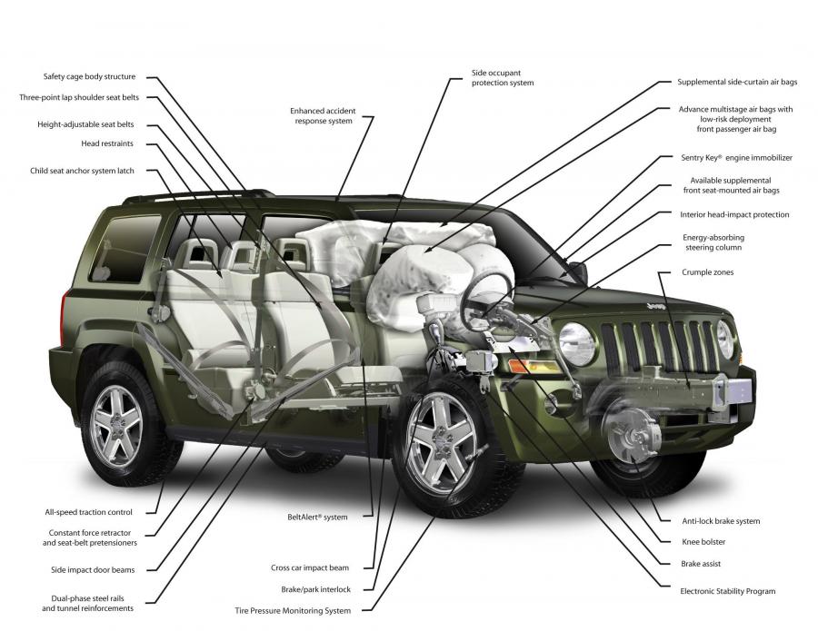  Jeep Patriot 2007 года  (фото 115 из 134)